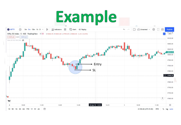 Ultimate trading Kit